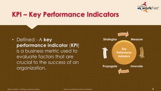 KPI – Key Performance Indicators
• Defined - A key
performance indicator (KPI)
is a business metric used to
evaluate factors that are
crucial to the success of an
organization.
Illinois workNet – Starting your Business Series http://www.illinoisworknet.com/startup 4
Measure
InnovatePropagate
Strategize
Key
Performance
Indicators
 