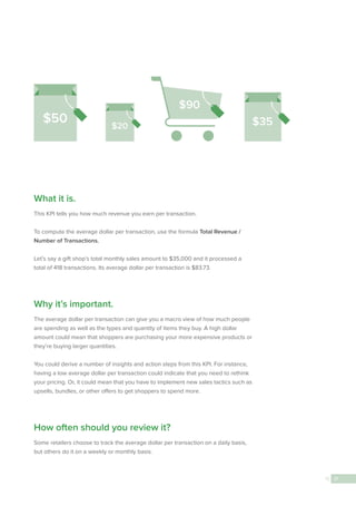 Retail Industry - Key performance indicators | PDF