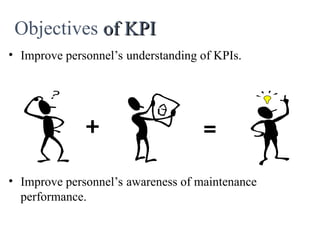 • Improve personnel’s understanding of KPIs.
• Improve personnel’s awareness of maintenance
performance.
Objectives of KPI
of KPI
+ =
 
