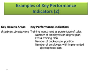 Examples of Key Performance
                  Indicators (2)


Key Results Areas     Key Performance Indicators
Employee development Training investment as percentage of sales
                          Number of employees on degree plan
                          Cross-training plan
                          Number of backups per position
                          Number of employees with implemented
                              development plan




   10
 