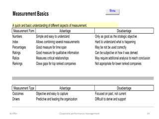 Measurement Basics
   A quick and basic understanding of different aspects of measurement.
    Measurement Form                           Advantage                                        Disadvantage
   Numbers              Simple and easy to understand                     Only as good as the strategic objective
   Index                Allows combining several measurements             Hard to understand what is happening
   Percentages          Good measure for time span                        May be not be used correctly
   Ratings              Good measure for qualitative information          Can be subjective on how it was derived
   Ratios               Measures critical relationships                   May require additional analysis to reach conclusion
   Rankings             Close gaps for top ranked companies               Not appropriate for lower ranked companies




    Measurement Type                       Advantage                                             Disadvantage
   Outcomes          Objective and easy to capture                        Focused on past, not current
   Drivers           Predictive and leading the organization              Difficult to derive and support


Arriffin                                     Corporate performance management                                            14
 