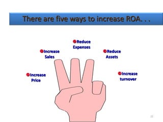 There are five ways to increase ROA. . .

                   Reduce
                   Expenses
       Increase              Reduce
         Sales                 Assets



 Increase                         Increase
   Price                            turnover




                                               22
 