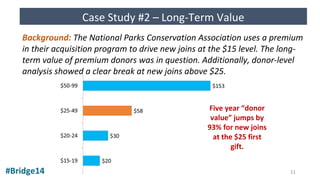 #Bridge14
Case Study #2 – Long-Term Value
Background: The National Parks Conservation Association uses a premium
in their acquisition program to drive new joins at the $15 level. The long-
term value of premium donors was in question. Additionally, donor-level
analysis showed a clear break at new joins above $25.
Five year “donor
value” jumps by
93% for new joins
at the $25 first
gift.
11
 