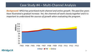#Bridge14
Case Study #4 – Multi-Channel Analysis
Background: NPCA has prioritized multi-channel and online growth. The past five years
have illustrated a gradual increase. Yet, the channels all work closely together and it is
important to understand the sources of growth when evaluating the program.
20
 