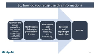Quarterly and
annual
oversight of
key metrics
through
dashboards
and full file
analysis.
Identification
of changing
performance
trends.
Continuous
goal
evaluation,
resetting,
and
forecasting.
Education
and
reporting to
leadership.
REPEAT.
#Bridge14
So, how do you really use this information?
28
 