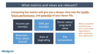 #Bridge14
What metrics and views are relevant?
Comparing key metrics will give you a deeper view into the health,
future performance, and potential of your donor file.
3
Income per
member
Gifts per
member
Donor value/
Long-term
value
Retention –
First, Multi,
Overall
Rate of
Upgrading
File
composition
Metrics should be
compared over
time, and to other
organizations,
when evaluating
their significance.
 