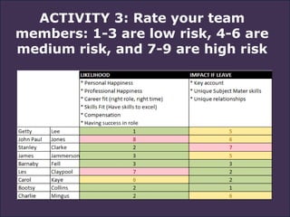 Key Person Risk Framework Key Person Risk and Succession Planning Workshop | PPTX
