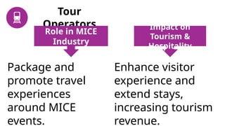 Key Players in the MICE Industry .pptx
