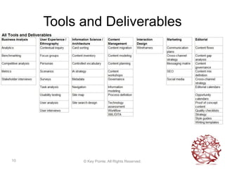 Intersections of Information Architecture and Content Strategy | PPTX