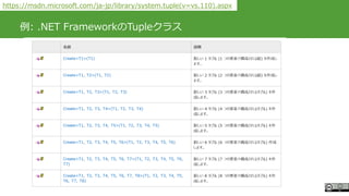 #ccc_g11
Copyright 2017 Hiroyuki Onaka
例: .NET FrameworkのTupleクラス
https://msdn.microsoft.com/ja-jp/library/system.tuple(v=...