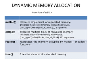 Keypoints c strings | PPT