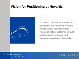 Vision for Positioning at Novartis



                  To have a consistent framework for
                  developing and launching Novartis
                  brands, which will offer superior
                  value and patient outcomes through
                  a differentiated, ownable and
                  sustainable position in the market.
 
