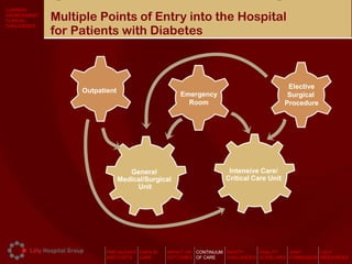 CURRENT
ENVIRONMENT:
CLINICAL       Multiple Points of Entry into the Hospital
               for Patients with Diabetes
CHALLENGES




                                                                                          Elective
                    Outpatient
                                                    Emergency                             Surgical
                                                      Room                               Procedure




                                    General                          Intensive Care/
                                 Medical/Surgical                   Critical Care Unit
                                      Unit




                           PREVALENCE GAPS IN   IMPACT ON CONTINUUM SAFETY     QUALITY    JOINT      LILLY
                           AND COSTS  CARE      OUTCOMES OF CARE    CHALLENGES GUIDELINES COMMISSION RESOURCES
 