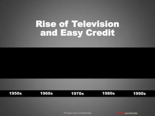 Rise of Television
         and Easy Credit




1950s   1960s         1970s                1980s   1990s



                Private and Confidential
 