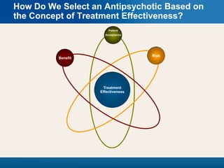 How Do We Select an Antipsychotic Based on
the Concept of Treatment Effectiveness?
                       Patient
                     Acceptance




                                    Risk
         Benefit




                    Treatment
                      Treatment
                   Effectiveness
                    Effectiveness
 