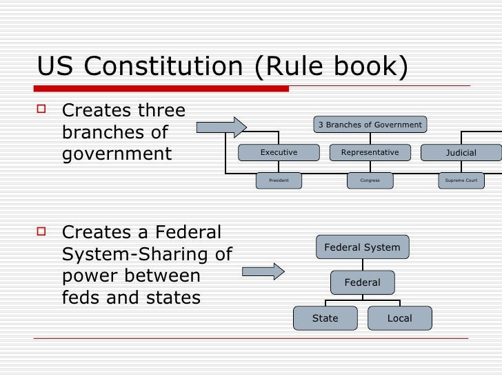 Key Points Constitutional Ratification