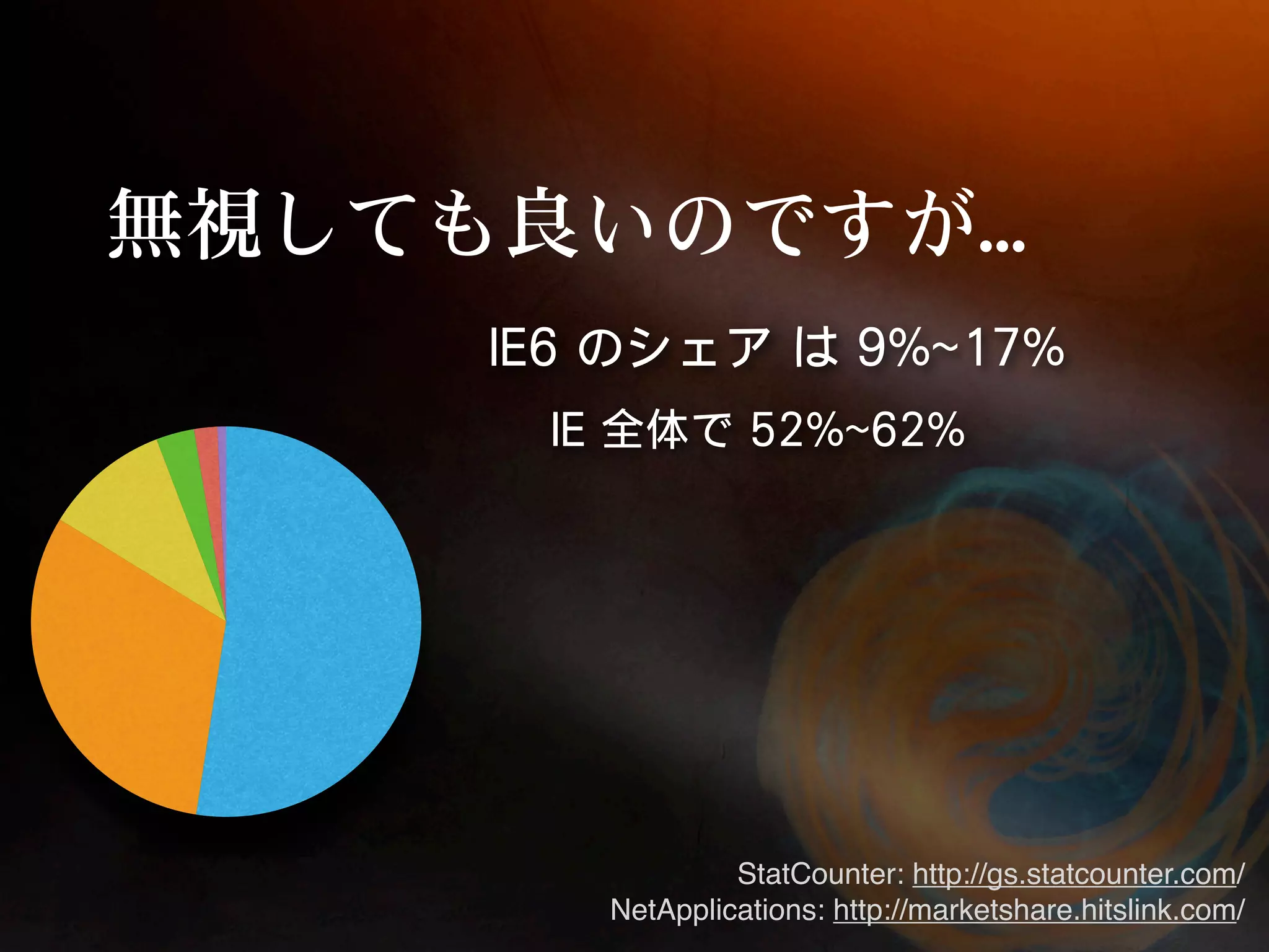 StatCounter: http://gs.statcounter.com/
NetApplications: http://marketshare.hitslink.com/
 