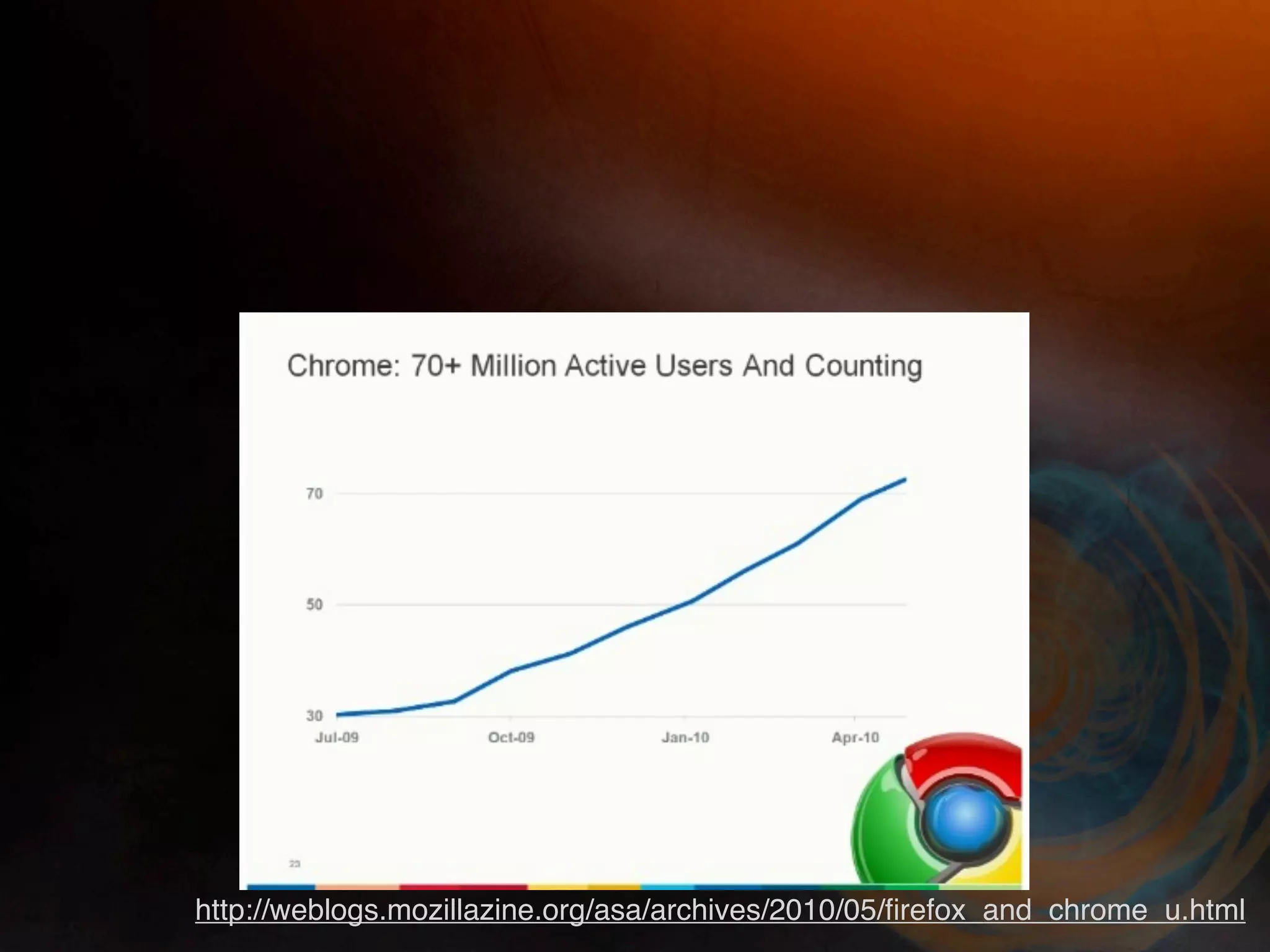 http://weblogs.mozillazine.org/asa/archives/2010/05/ﬁrefox_and_chrome_u.html
 