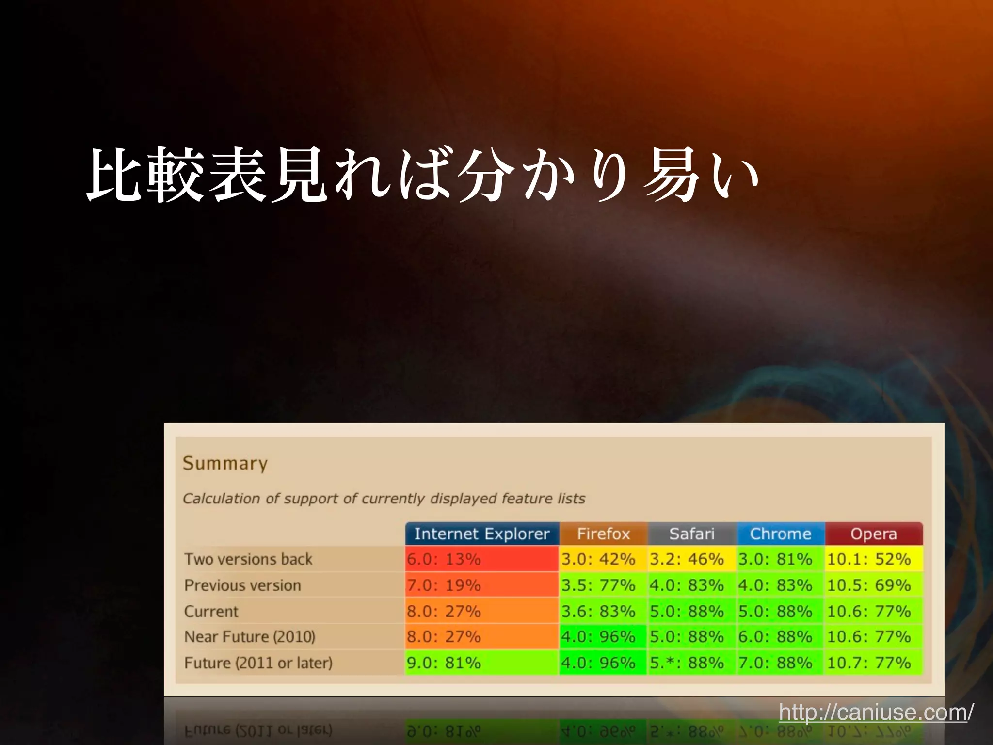 http://caniuse.com/
 