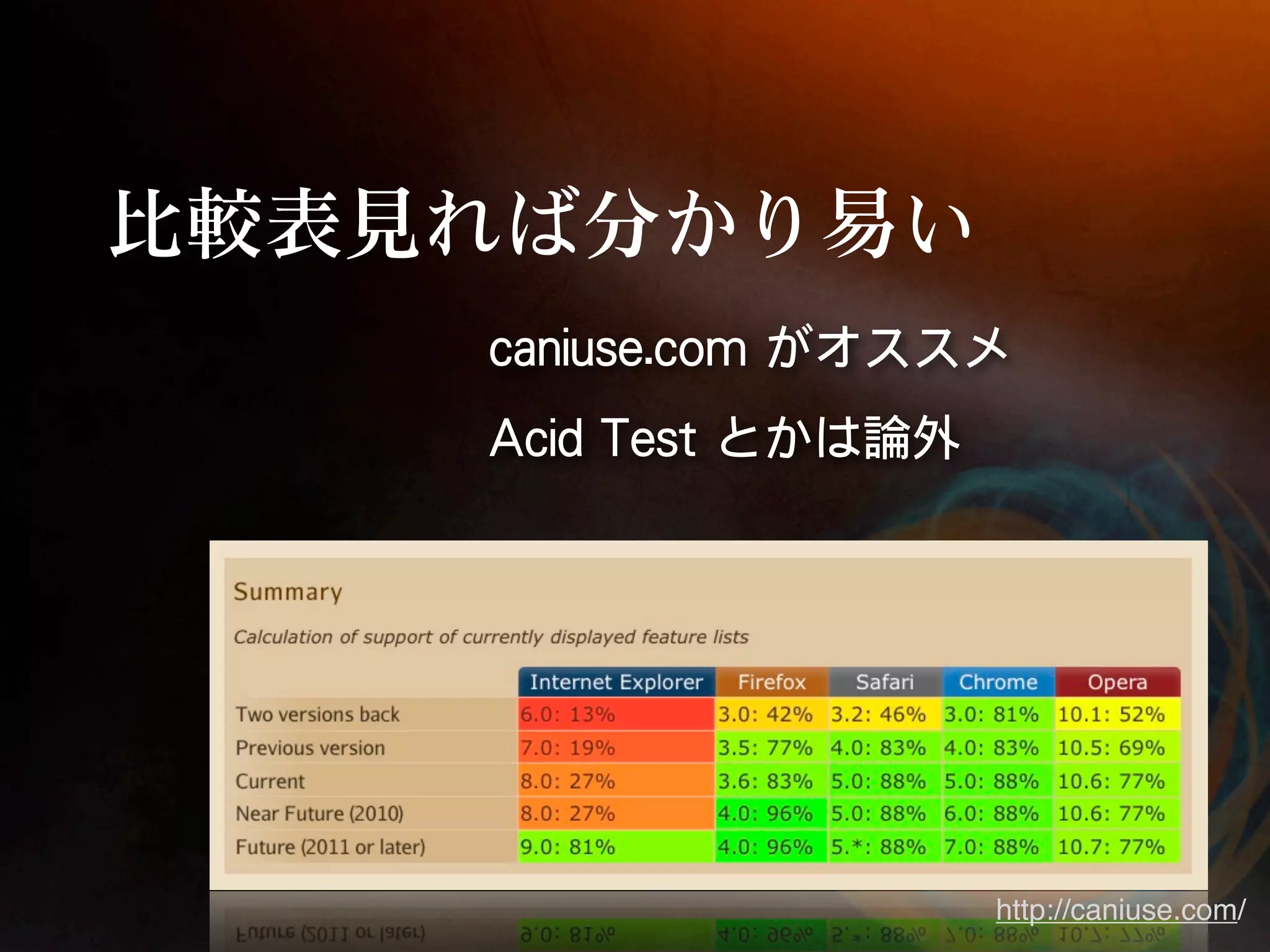 http://caniuse.com/
 