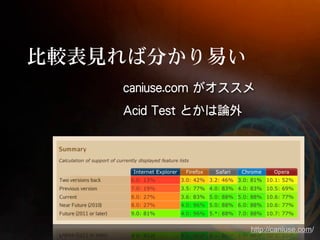 http://caniuse.com/
 