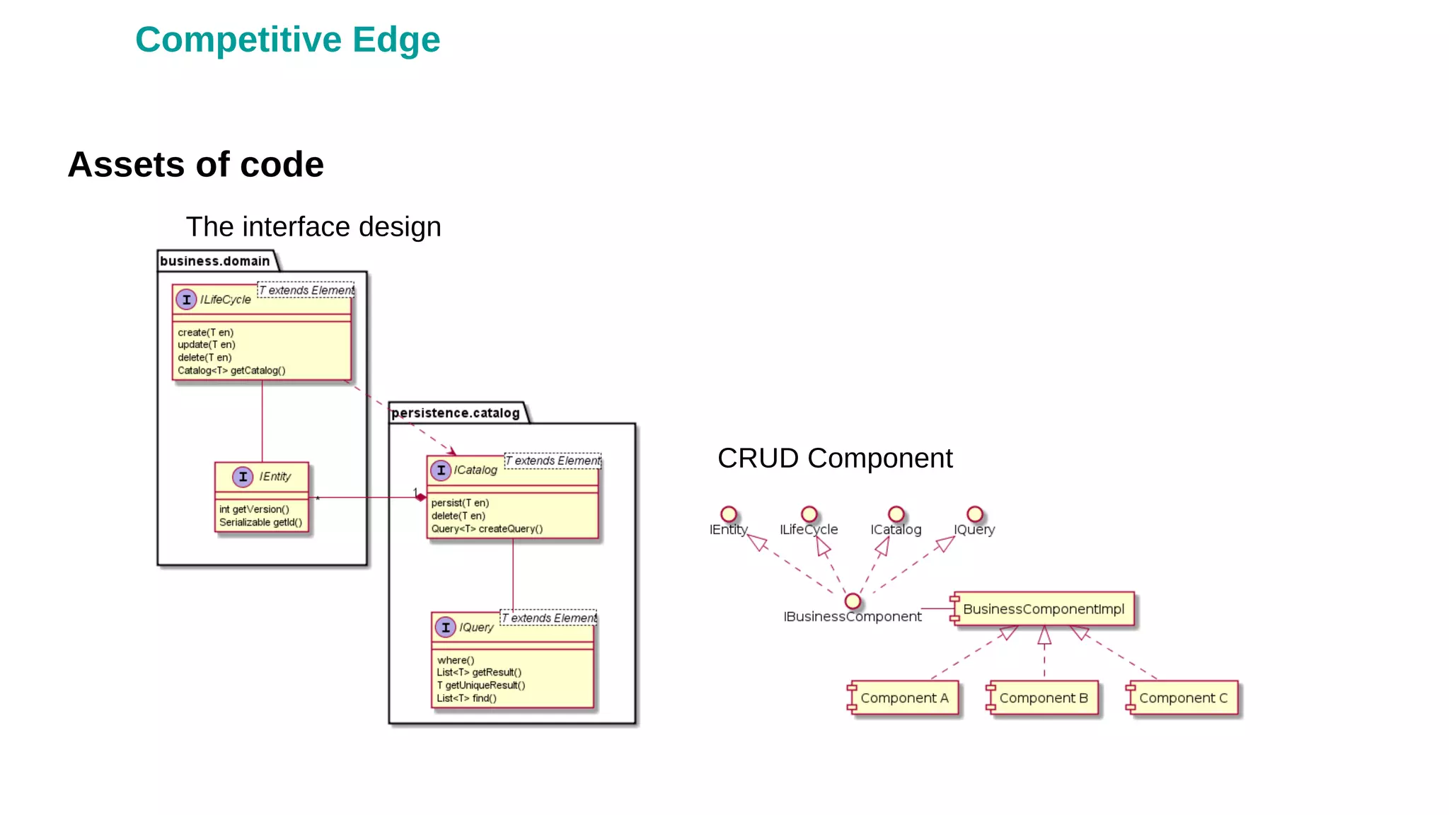 CRUD Component
The interface design
Assets of code
Competitive Edge
 