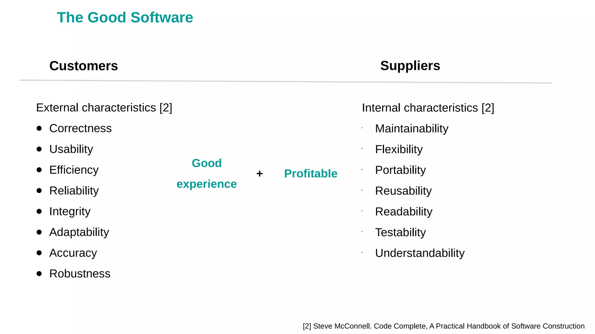 External characteristics [2]
● Correctness
● Usability
● Efficiency
● Reliability
● Integrity
● Adaptability
● Accuracy
● Robustness
[2] Steve McConnell. Code Complete, A Practical Handbook of Software Construction
Internal characteristics [2]
•
Maintainability
•
Flexibility
•
Portability
•
Reusability
•
Readability
•
Testability
•
Understandability
Profitable
Customers Suppliers
Good
experience
The Good Software
+
 