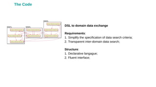 DSL to domain data exchange
Requirements:
1. Simplify the specification of data search criteria;
2. Transparent inter-domain data search;
Structure:
1. Declarative langague;
2. Fluent interface;
The Code
 