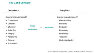 External characteristics [2]
● Correctness
● Usability
● Efficiency
● Reliability
● Integrity
● Adaptability
● Accuracy
● Robustness
[2] Steve McConnell. Code Complete, A Practical Handbook of Software Construction
Internal characteristics [2]
•
Maintainability
•
Flexibility
•
Portability
•
Reusability
•
Readability
•
Testability
•
Understandability
Profitable
Customers Suppliers
Good
experience
The Good Software
+
 