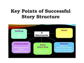 Key Points of Successful
Story Structure
 