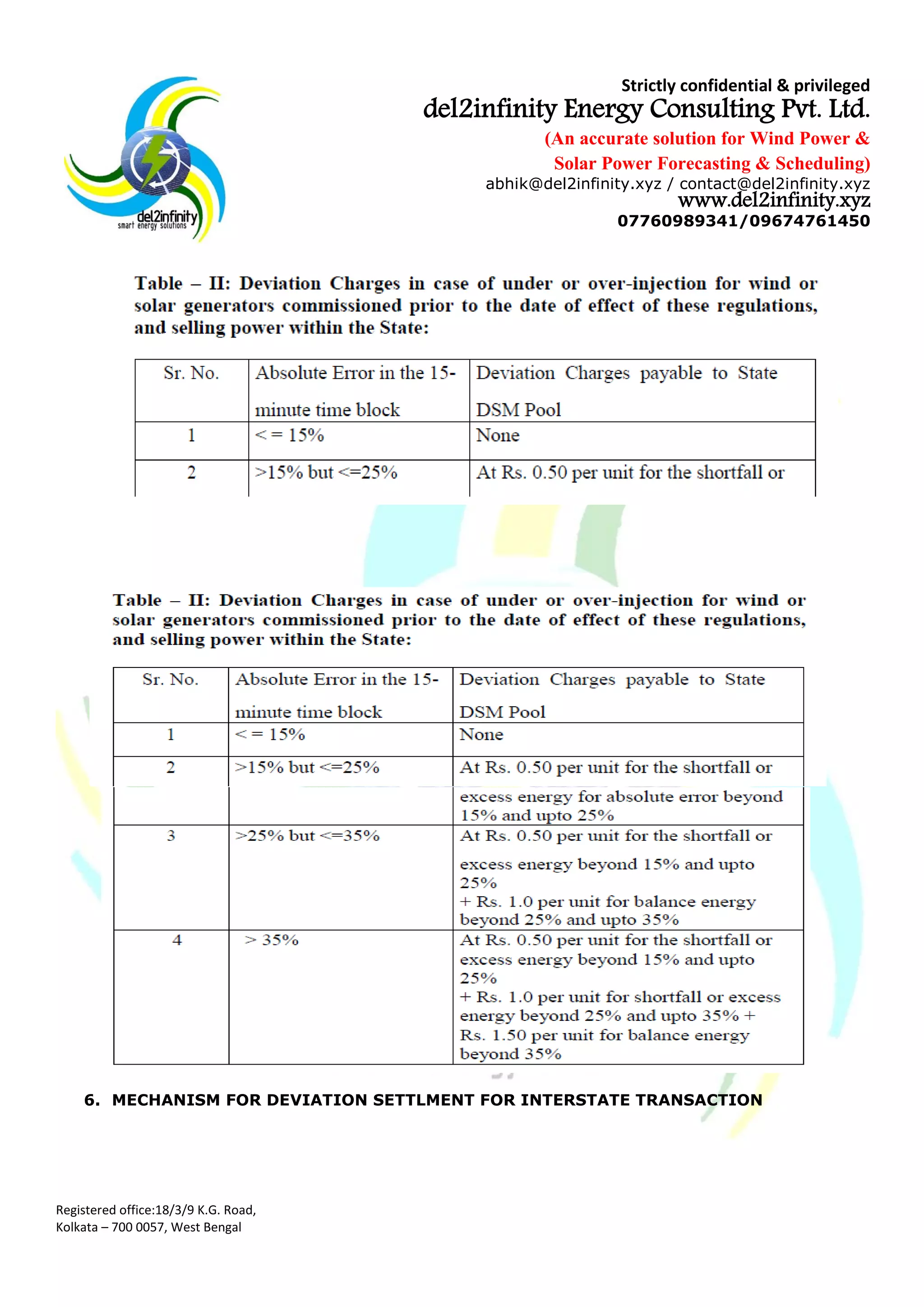 Strictly confidential & privileged
del2infinity Energy Consulting Pvt. Ltd.
(An accurate solution for Wind Power &
Solar Power Forecasting & Scheduling)
abhik@del2infinity.xyz / contact@del2infinity.xyz
www.del2infinity.xyz
07760989341/09674761450
Registered office:18/3/9 K.G. Road,
Kolkata – 700 0057, West Bengal
6. MECHANISM FOR DEVIATION SETTLMENT FOR INTERSTATE TRANSACTION
 