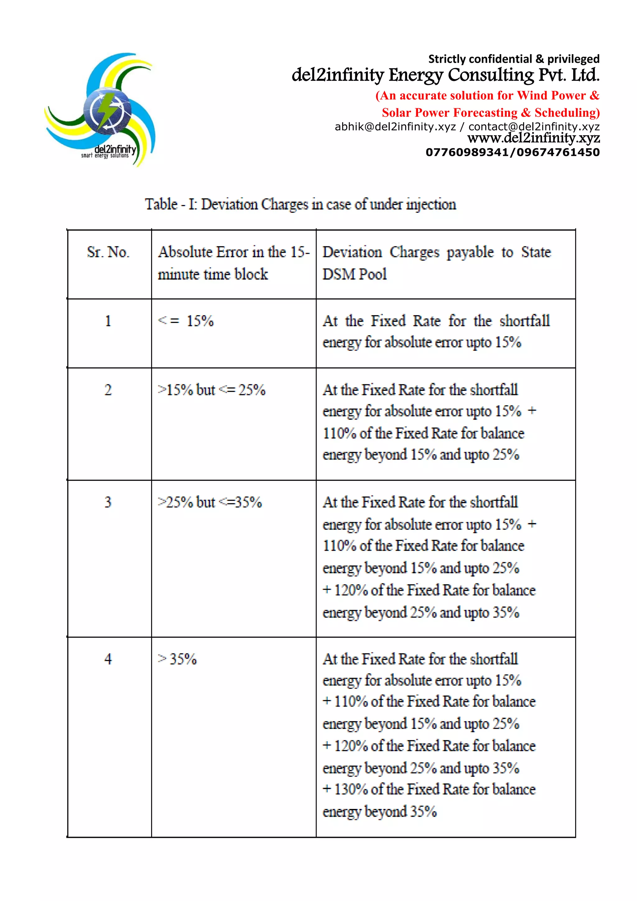 Strictly confidential & privileged
del2infinity Energy Consulting Pvt. Ltd.
(An accurate solution for Wind Power &
Solar Power Forecasting & Scheduling)
abhik@del2infinity.xyz / contact@del2infinity.xyz
www.del2infinity.xyz
07760989341/09674761450
Registered office:18/3/9 K.G. Road,
Kolkata – 700 0057, West Bengal
 
