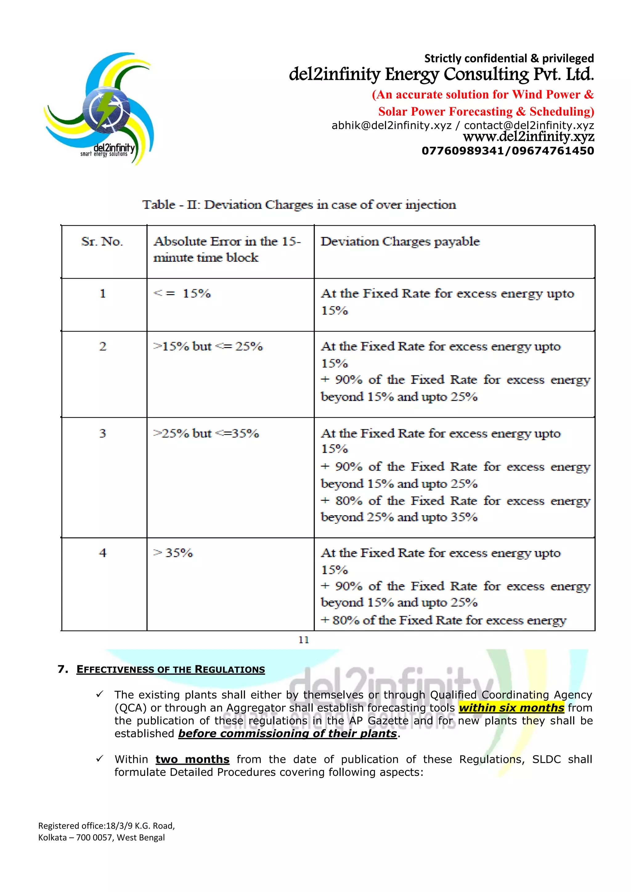 Strictly confidential & privileged
del2infinity Energy Consulting Pvt. Ltd.
(An accurate solution for Wind Power &
Solar Power Forecasting & Scheduling)
abhik@del2infinity.xyz / contact@del2infinity.xyz
www.del2infinity.xyz
07760989341/09674761450
Registered office:18/3/9 K.G. Road,
Kolkata – 700 0057, West Bengal
7. EFFECTIVENESS OF THE REGULATIONS
 The existing plants shall either by themselves or through Qualified Coordinating Agency
(QCA) or through an Aggregator shall establish forecasting tools within six months from
the publication of these regulations in the AP Gazette and for new plants they shall be
established before commissioning of their plants.
 Within two months from the date of publication of these Regulations, SLDC shall
formulate Detailed Procedures covering following aspects:
 
