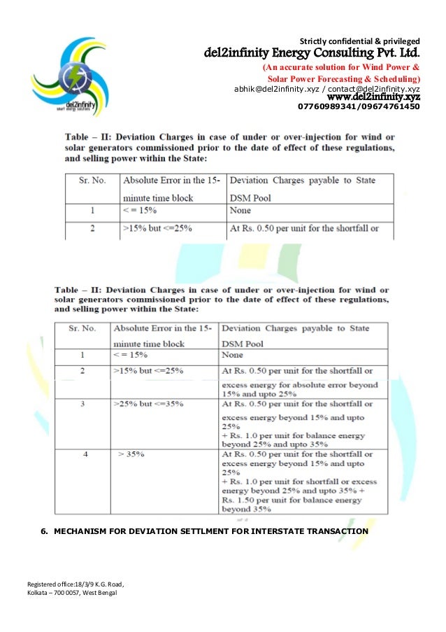 Andhra Pradesh Electricity Regulatory Commission (Forecasting, Schedu…