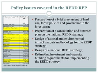 5. DefinitionsClarity need around definitions of key terms such as "forest", "deforestation", "permanence", "crediting" etc, consistent with internationally agreed definitions.What is a forest? When do trees become a forest?