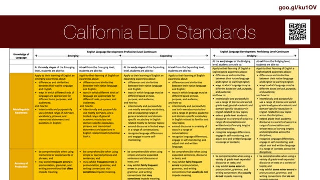 Key Principles & Digital Tools for ELL Instruction | PPT