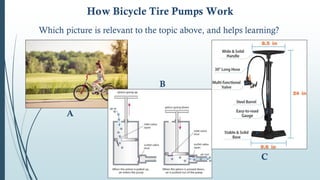 How Bicycle Tire Pumps Work
Which picture is relevant to the topic above, and helps learning?
A
B
C
 