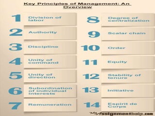 Key principles of management an overview | PPT