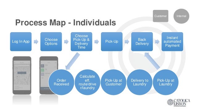 Key processes