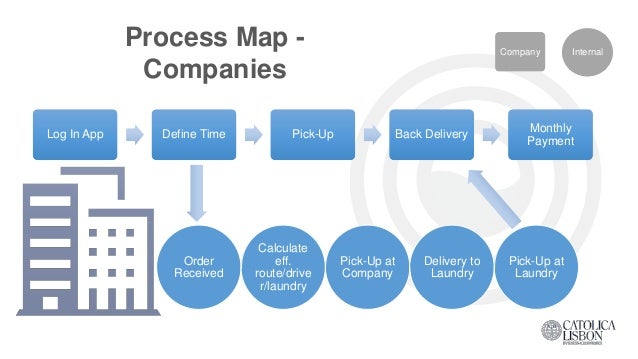Key processes