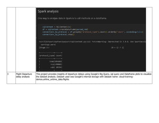 Key projects Data Science and Engineering | PDF