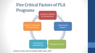 Five Critical Factors of PLA
Programs
Institution Mission
& Commitment
Institutional
Support
Program Practices
Professional
Development
Program Evaluation
& Improvement
(Hoffman, Travers, Evans, & Treadwell, 2009; Travers, 2014)
 