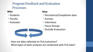 Program Feedback and Evaluation
Processes
Who
• Students
• Faculty
• Evaluator
How
• Persistence/Completion data
• Surveys
• Interviews
• Focus Groups
• Outside Evaluation
How are data collected on PLA outcomes?
What types of data analyses are conducted with PLA data?
 
