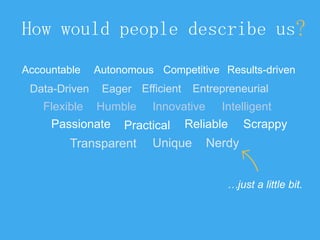 How would people describe us?
Scrappy
Innovative
Practical
Efficient
Transparent
Data-Driven
Reliable
Humble
Eager
Autonomous
Intelligent
Unique Nerdy
Accountable
Entrepreneurial
Competitive
Passionate
Flexible
…just a little bit.
Results-driven
 