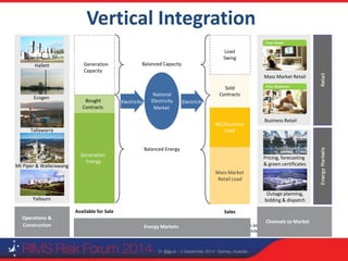 RIMS CONFIDENTIAL INFORMATION. Do not disclose without express permission of RIMS General
Counsel. Recording of this session via any media type is strictly prohibited.
Mass Market
Retail Load
Sold
Contracts
Load
Swing
National
Electricity
Market
Generation
Energy
Bought
Contracts
Electricity
Operations &
Construction Energy Markets
Hallett
Tallawarra
Ecogen
Yallourn
Electricity
Channels to Market
Mass Market Retail
Business Retail
Generation
Capacity
I&C/Business
Load
Balanced Capacity
Balanced Energy
Available for Sale Sales
Mt Piper & Wallerawang
Pricing, forecasting
& green certificates
Outage planning,
bidding & dispatch
15
Vertical Integration
 