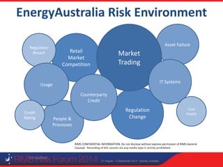RIMS CONFIDENTIAL INFORMATION. Do not disclose without express permission of RIMS General
Counsel. Recording of this session via any media type is strictly prohibited.
EnergyAustralia Risk Environment
Unclassified
Retail
Market
Competition
Regulation
Change
People &
Processes
Asset Failure
Market
Trading
Regulation
Breach
Usage
IT Systems
Counterparty
Credit
Coal
Supply
Credit
Rating
 