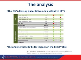 RIMS CONFIDENTIAL INFORMATION. Do not disclose without express permission of RIMS General
Counsel. Recording of this session via any media type is strictly prohibited.
The analysis
Unclassified
Our BU’s develop quantitative and qualitative KPI’s
We analyse these KPI’s for impact on the Risk Profile
 