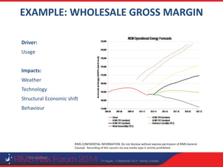 RIMS CONFIDENTIAL INFORMATION. Do not disclose without express permission of RIMS General
Counsel. Recording of this session via any media type is strictly prohibited.
EXAMPLE: WHOLESALE GROSS MARGIN
Unclassified
Driver:
Usage
Impacts:
Weather
Technology
Structural Economic shift
Behaviour
 