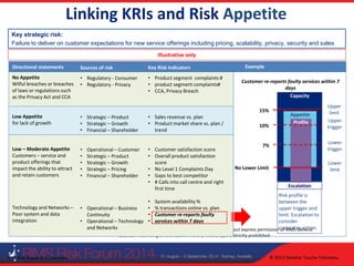 RIMS CONFIDENTIAL INFORMATION. Do not disclose without express permission of RIMS General
Counsel. Recording of this session via any media type is strictly prohibited.
9 © 2013 Deloitte Touche Tohmatsu
Risk Appetite Framework
Linking KRIs and Risk Appetite
Key strategic risk:
Failure to deliver on customer expectations for new service offerings including pricing, scalability, privacy, security and sales
Capacity
Appetite
Profile
Escalation
Risk profile is
between the
upper trigger and
limit. Escalation to
consider
corrective action.
Directional statements
No Appetite
Wilful breaches or breaches
of laws or regulations such
as the Privacy Act and CCA
Low Appetite
for lack of growth
Low – Moderate Appetite
Customers – service and
product offerings that
impact the ability to attract
and retain customers
Technology and Networks –
Poor system and data
integration
Sources of risk
• Regulatory - Consumer
• Regulatory - Privacy
• Strategic – Product
• Strategic – Growth
• Financial – Shareholder
• Operational – Customer
• Strategic – Product
• Strategic – Growth
• Strategic – Pricing
• Financial – Shareholder
• Operational – Business
Continuity
• Operational – Technology
and Networks
Key Risk Indicators
• Product segment complaints #
• product segment complaints#
• CCA, Privacy Breach
• Sales revenue vs. plan
• Product market share vs. plan /
trend
• Customer satisfaction score
• Overall product satisfaction
score
• No Level 1 Complaints Day
• Gaps to best competitor
• # Calls into call centre and right
first time
• System availability %
• % transactions online vs. plan
• Customer re-reports faulty
• services within 7 days
Example
Upper
limit
Upper
trigger
Lower
trigger
Lower
limit
Customer re-reports faulty services within 7
days
No Lower Limit
10%
7%
15%
Illustrative only
 