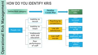 Key risk indicators shareslide | PPTX
